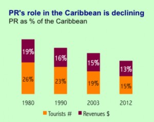 tourism graphic 2