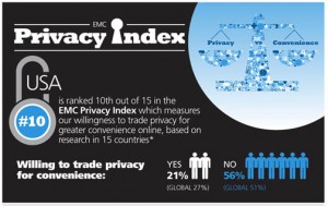 privaci index