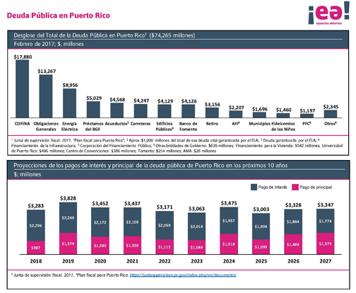 New Puerto Rico bond deal: Another unsustainable transaction that makes  matters worse