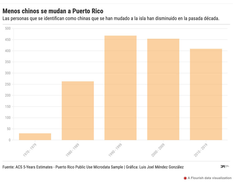 Puerto Rico’s Chinese community faces pandemic and xenophobia
