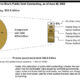 Puerto Rico’s $52.9 billion public debt as of June 30, 2022, included $32.5 billion in primary government debt and $20.4 billion from component units, led by the Puerto Rico Electric Power Authority. (Source: GAO-25-107560)
