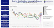 The dashboard is available under the Special Projects tab on the Puerto Rico Institute of Statistics website.