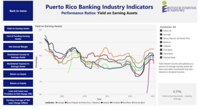 The dashboard is available under the Special Projects tab on the Puerto Rico Institute of Statistics website.
