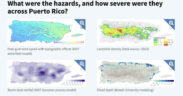 Hazard models from Hurricane María show peak gust wind speeds, landslide density, storm rainfall totals and flood depths across Puerto Rico. (Sources: NIST, USGS, Bristol University)