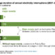 Puerto Rico customers lost 26 to 30 hours of power annually from 2021 to 2024 without major events, with hurricanes pushing totals up to 200 hours. (Credit: U.S. Energy Information Administration)