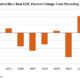 Puerto Rico’s real gross domestic product grew 3% in 2023, recovering from a 2.1% decline in 2022, according to the U.S. Bureau of Economic Analysis.