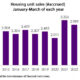 Housing unit sales in Puerto Rico rose to 2,467 in the first quarter of 2025, but remain below the 2021 peak of 3,326, according to the Office of the Commissioner of Financial Institutions.(Screen capture)